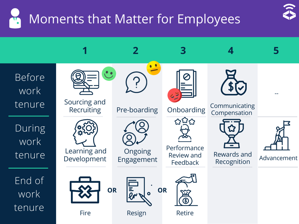 Leverage Employee Journey Mapping For Better Talent Retention